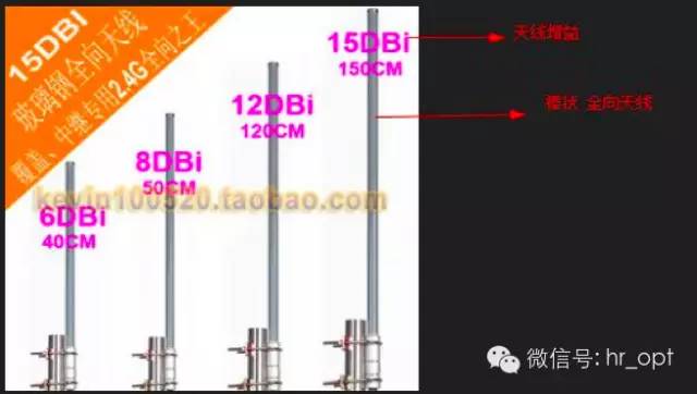 【干货】最好的天线基础知识，方便查询，超实用！