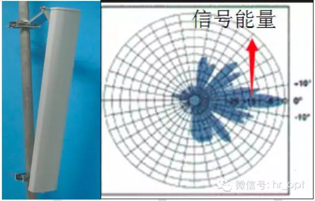 【干货】最好的天线基础知识，方便查询，超实用！