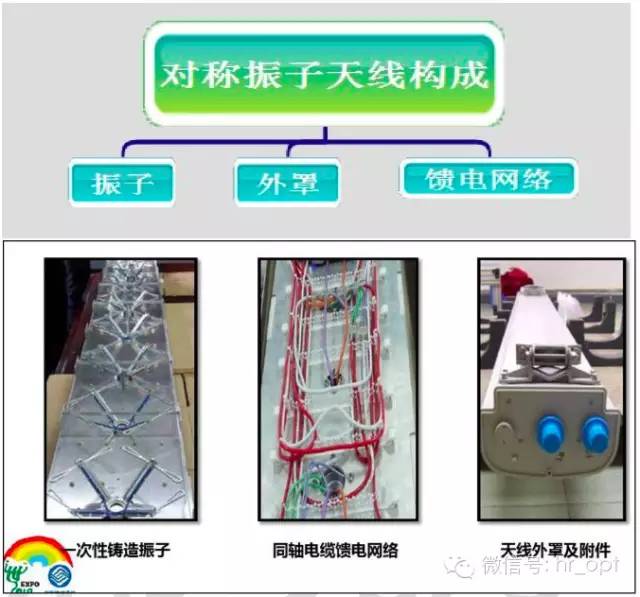 【乾貨】最好的天線基礎知識，方便查詢，超實用！