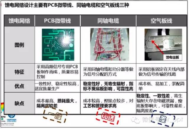 【乾貨】最好的天線基礎知識，方便查詢，超實用！