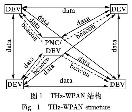 基于網(wǎng)絡(luò)協(xié)調(diào)器高效切換的太赫茲無(wú)線個(gè)域網(wǎng)接入?yún)f(xié)議