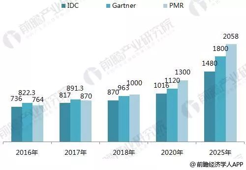 信息安全迈入人工智能时代 “AI+网络安全”到底有多火？