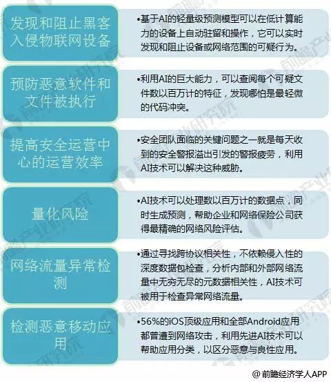 信息安全迈入人工智能时代 “AI+网络安全”到底有多火？