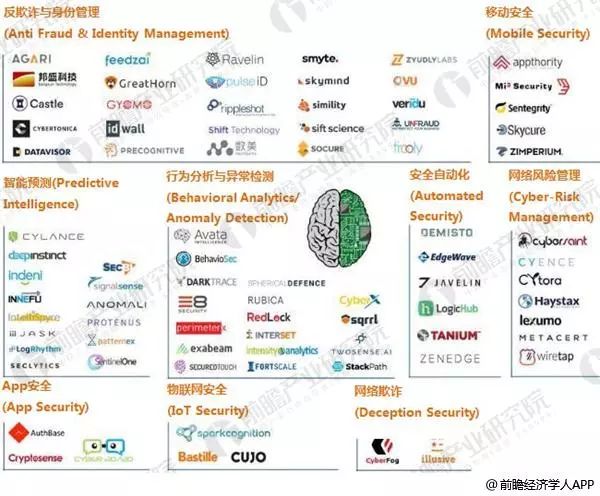 信息安全迈入人工智能时代 “AI+网络安全”到底有多火？