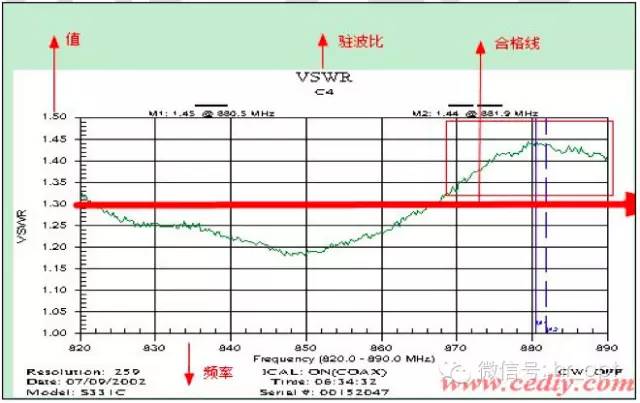 【乾貨】最好的天線基礎知識，方便查詢，超實用！