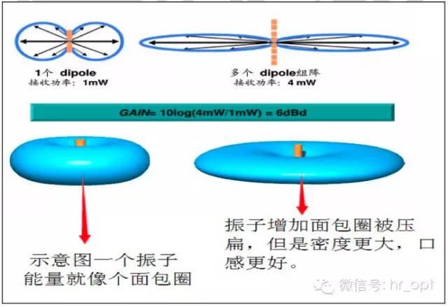 【干货】最好的天线基础知识，方便查询，超实用！