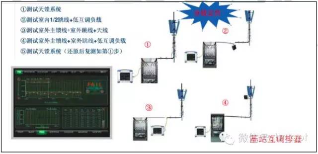 【干货】最好的天线基础知识，方便查询，超实用！