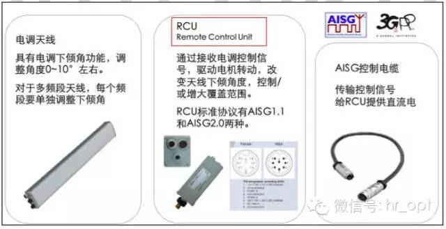 【干货】最好的天线基础知识，方便查询，超实用！