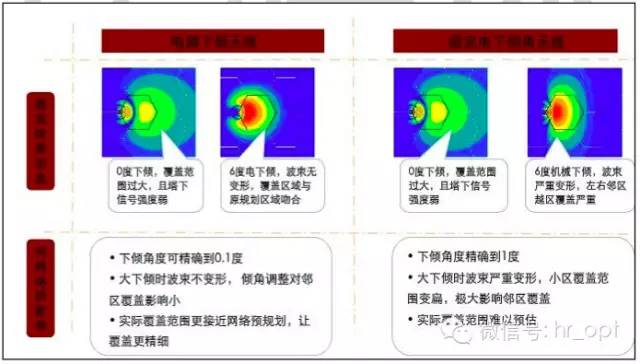 【乾貨】最好的天線基礎知識，方便查詢，超實用！