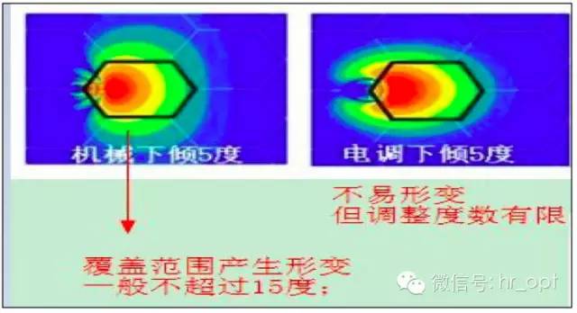 【乾貨】最好的天線基礎知識，方便查詢，超實用！