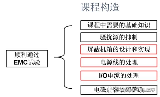 【大神课堂】手把手教学电磁兼容-让你顺利通过EMC试验