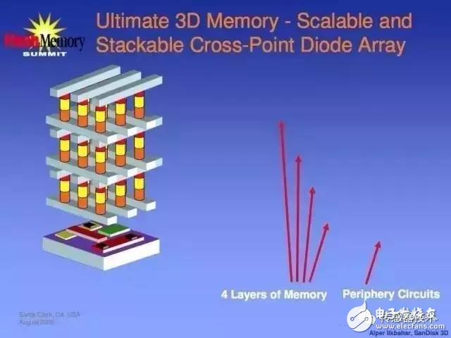 3D XPoint的原理解析 NAND和DRAM为什么拼不过它