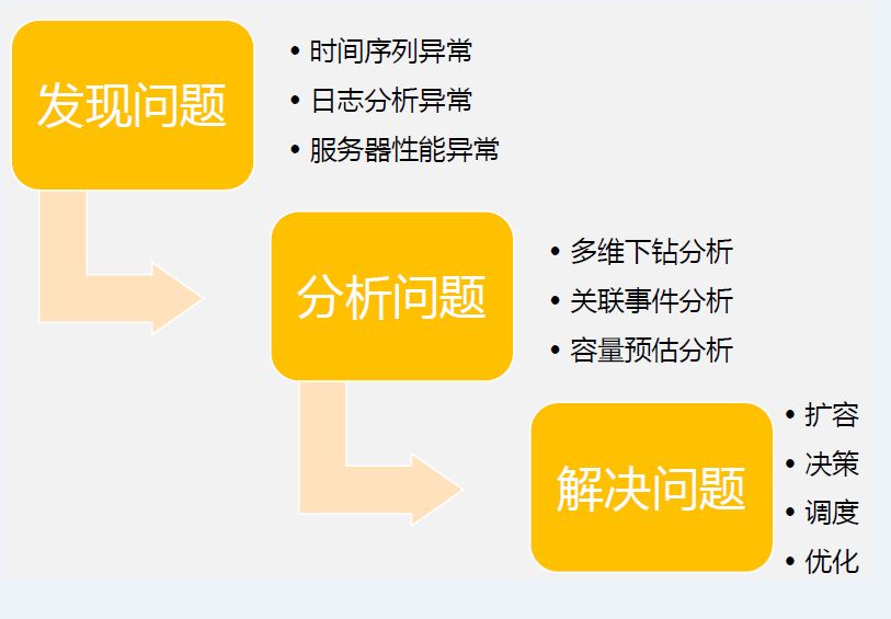 【经验分享】如何从0到1开始机器学习？