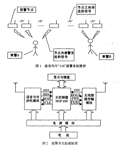 MSP430的旅客列車報(bào)警系統(tǒng)設(shè)計(jì)詳析