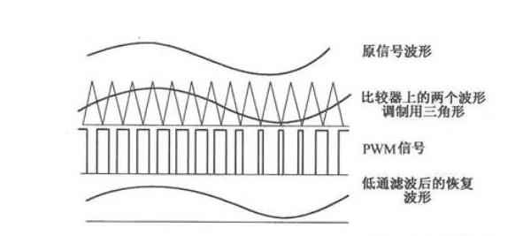 一文看懂功放的工作原理与作用