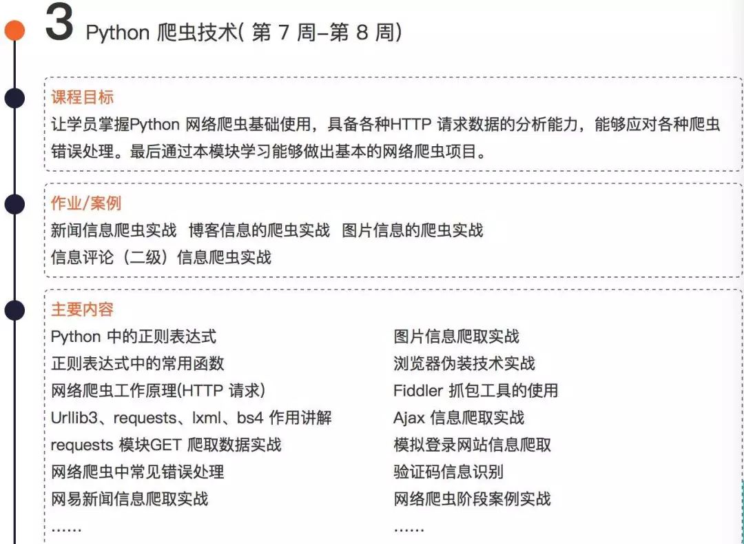 學習Python，你的同齡人已經拋棄你了！