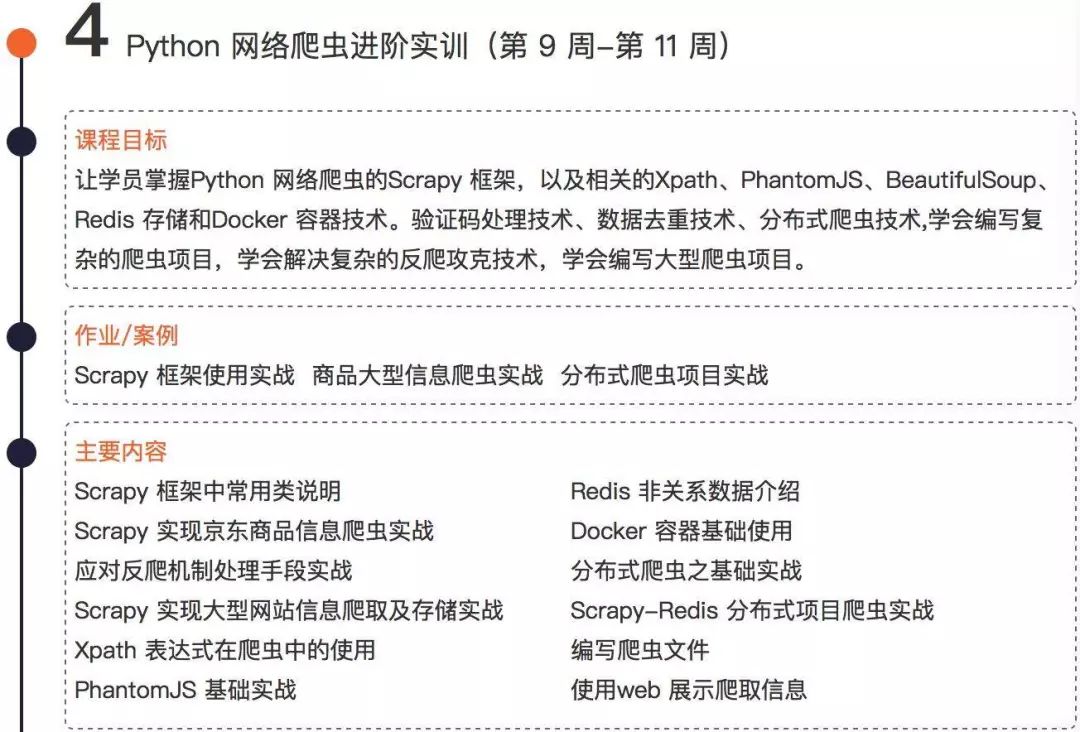 學習Python，你的同齡人已經拋棄你了！