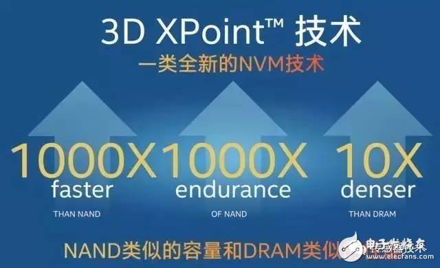 3D XPoint的原理解析 NAND和DRAM為什么拼不過(guò)它