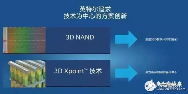 3D XPoint的原理解析 NAND和DRAM为什么拼不过它