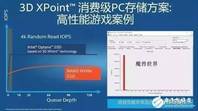 3D XPoint的原理解析 NAND和DRAM为什么拼不过它
