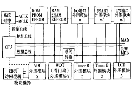 msp430的教育機器人控制器設(shè)計詳析