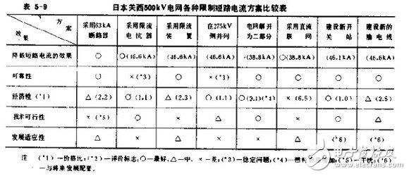 智能电网基础详细教程：电网短路电流