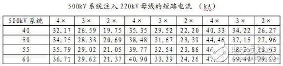 智能电网基础详细教程：电网短路电流