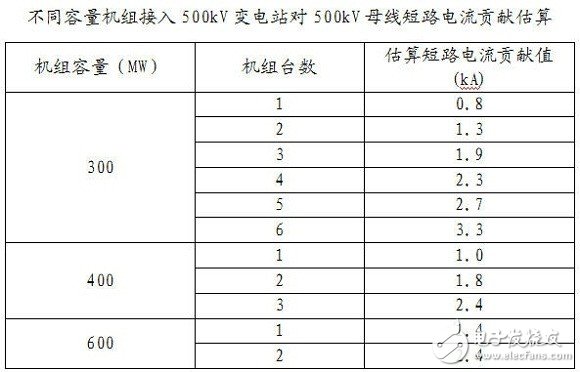 智能电网基础详细教程：电网短路电流