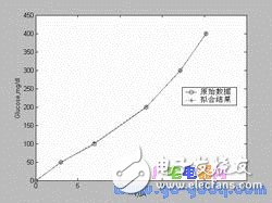 基于MSP430F435單片機(jī)的血糖儀系統(tǒng)設(shè)計(jì)