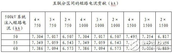 智能电网基础详细教程：电网短路电流