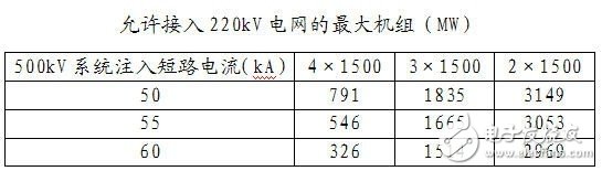 智能电网基础详细教程：电网短路电流