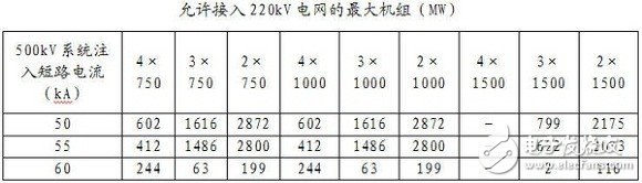 智能電網(wǎng)基礎(chǔ)詳細(xì)教程：電網(wǎng)短路電流