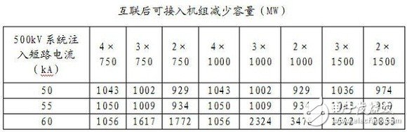 智能电网基础详细教程：电网短路电流