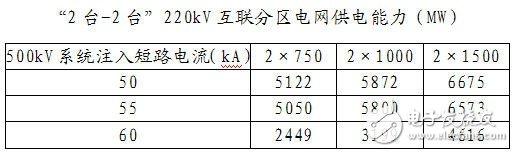 智能电网基础详细教程：电网短路电流