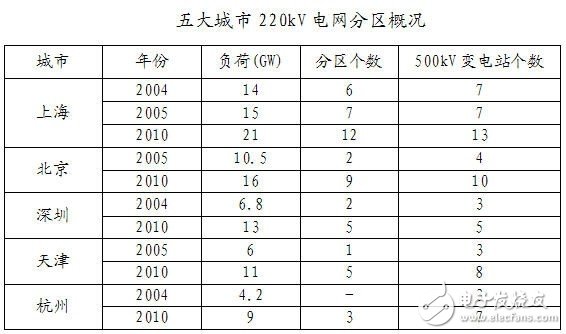 智能电网基础详细教程：电网短路电流