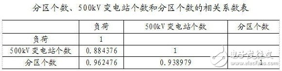 智能电网