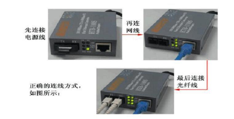光纤模块与光纤收发器使用方法_光纤模块与光纤收发器的区别