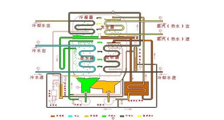 制冷系统