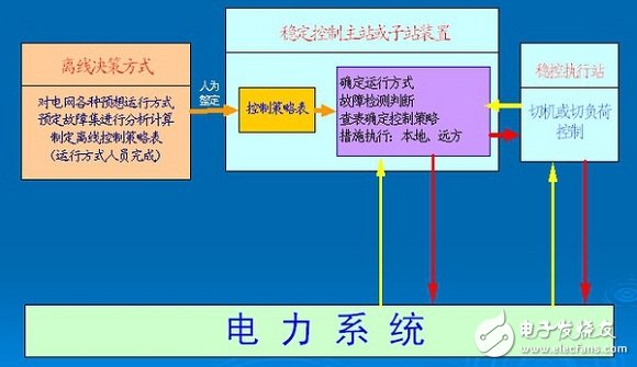 智能電網的基礎詳細教程：電力系統(tǒng)穩(wěn)定