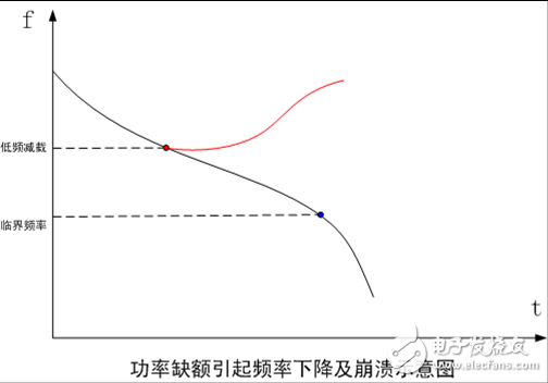 智能电网的基础详细教程：电力系统稳定