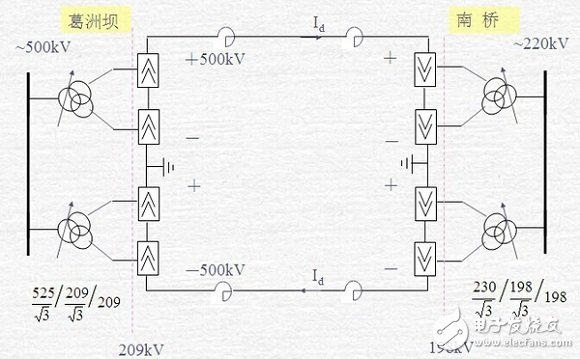 智能電網的基礎詳細教程：高壓直流輸電