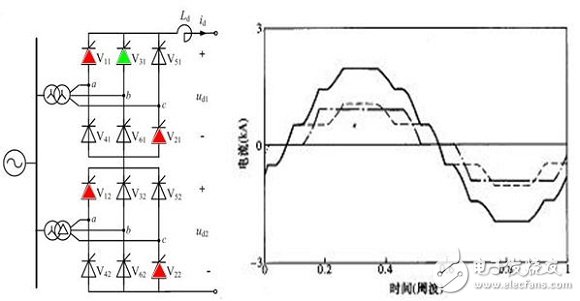 智能電網的基礎詳細教程：高壓直流輸電