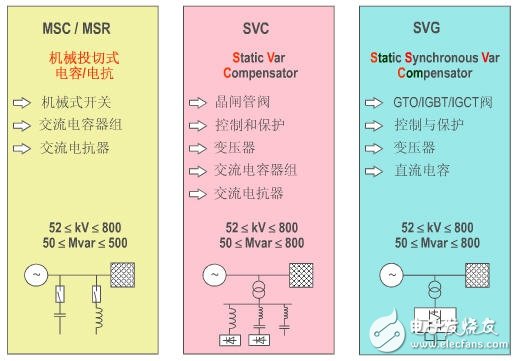 智能電網的基礎詳細教程：高壓直流輸電