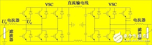 智能电网的基础详细教程：高压直流输电