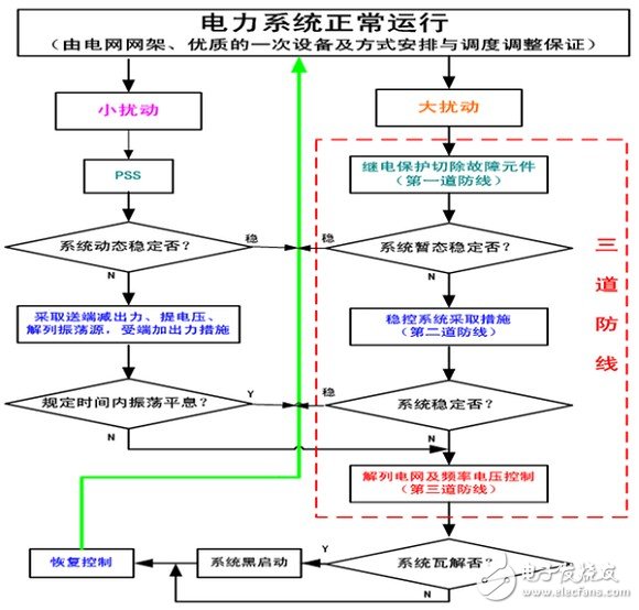 智能电网的基础详细教程：电力系统稳定