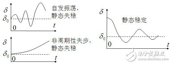 智能電網的基礎詳細教程：電力系統(tǒng)穩(wěn)定