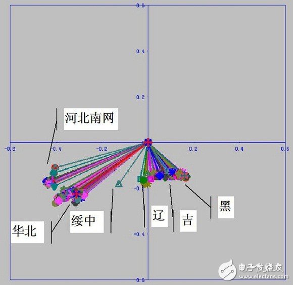 智能电网的基础详细教程：电力系统稳定