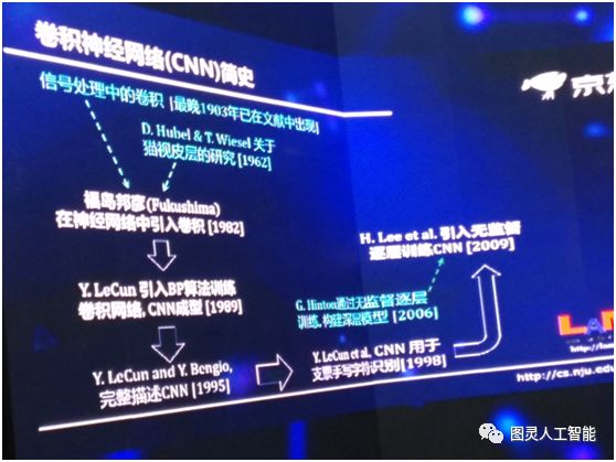 周志華教授——關於深度學習的一點思考，這一點你都理解嗎？