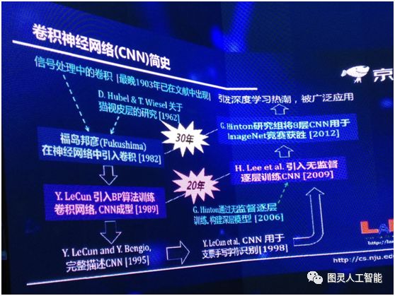 周志华教授——关于深度学习的一点思考，这一点你都理解吗？