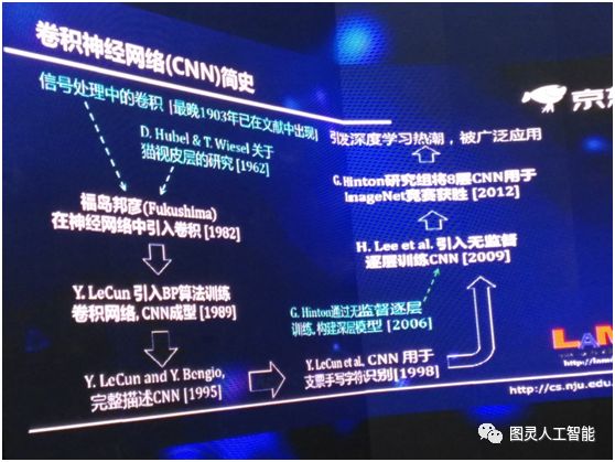 周志華教授——關於深度學習的一點思考，這一點你都理解嗎？